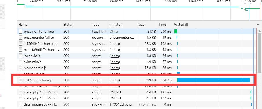 nginx优化网站,nginx刷新cdn