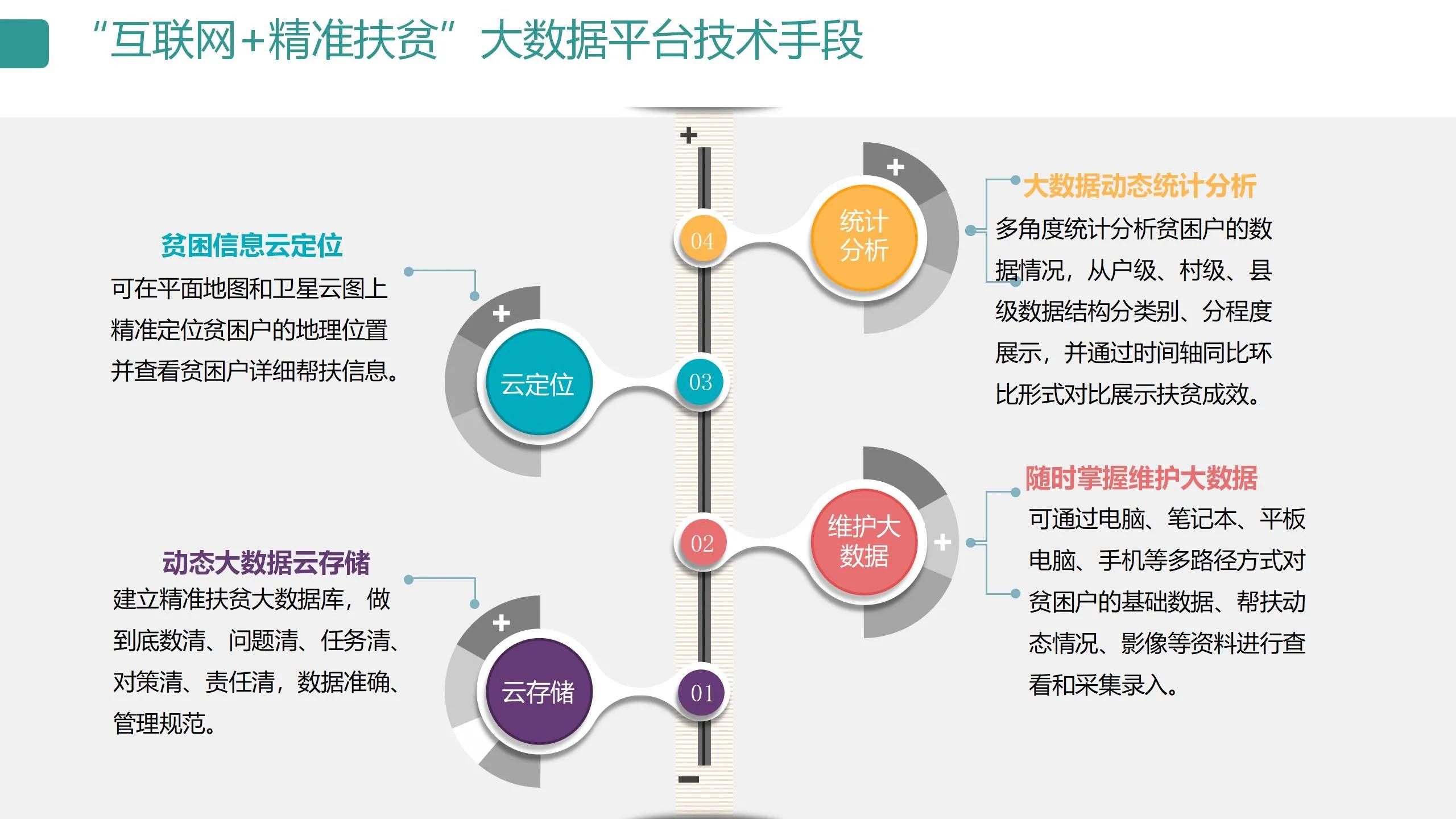 数字可视化平台,数字孪生可视化平台行业概括