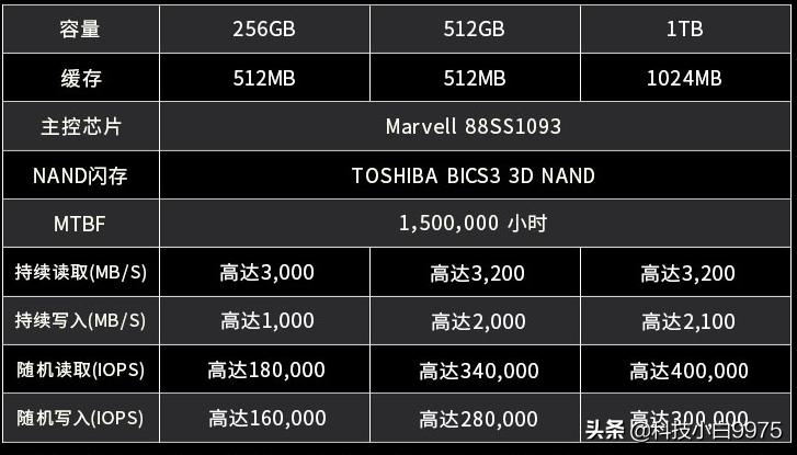 固态硬盘选购推荐性价比,618固态硬盘选购