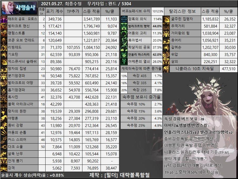 dnf男枪哪个职业强,dnf女圣职者哪个职业强