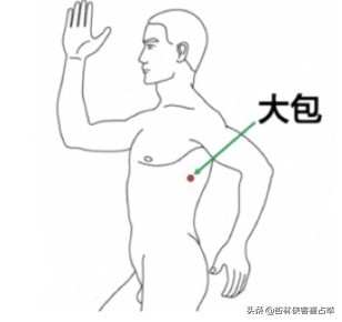 痛症总论——痛点不固定、全身痛、全身肌肉痛,三步走帮你改善