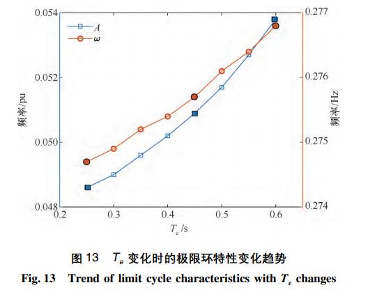 调速系统间隙特性引发的水电站过渡过程极限环振荡特性