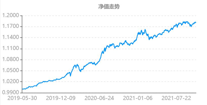 我要稳稳的幸福基金评测,我要稳稳的幸福基金的净值查询