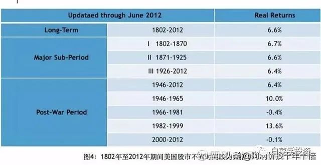 李录：投资的智慧（这是唯一值得花30分钟读完的一篇文章）上部