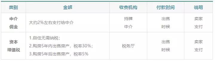 马来西亚购房十大问题,马来西亚买房流程