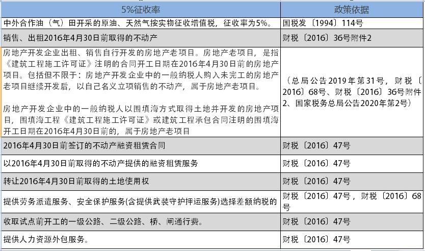 所得税税率表2018年,个税税率表最新2023经营所得