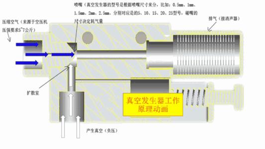 各种阀门工作原理图解,阀门工作原理动图大全