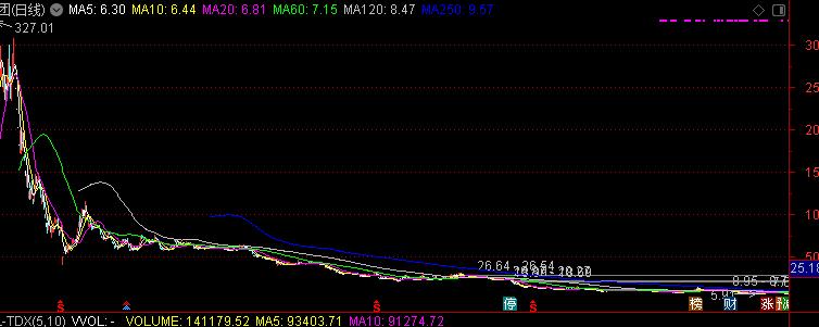 暴风集团怎么跌20%,暴风市值崩到20亿