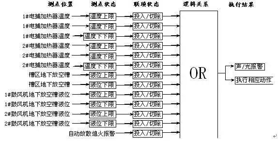 煤化工液氮洗工段工艺原理,煤化工技术净化工段简述