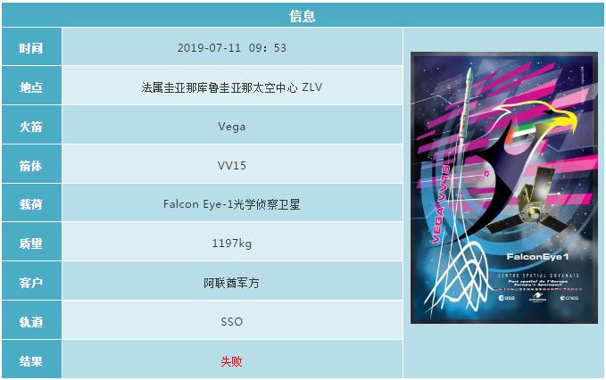 2019各国航天发射计划 (2019年12月全球航天发射合集)