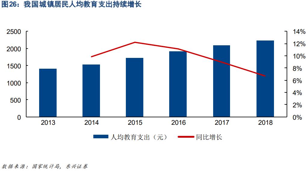 少子化老龄化影响未来经济格局,少子化的人口结构性变化