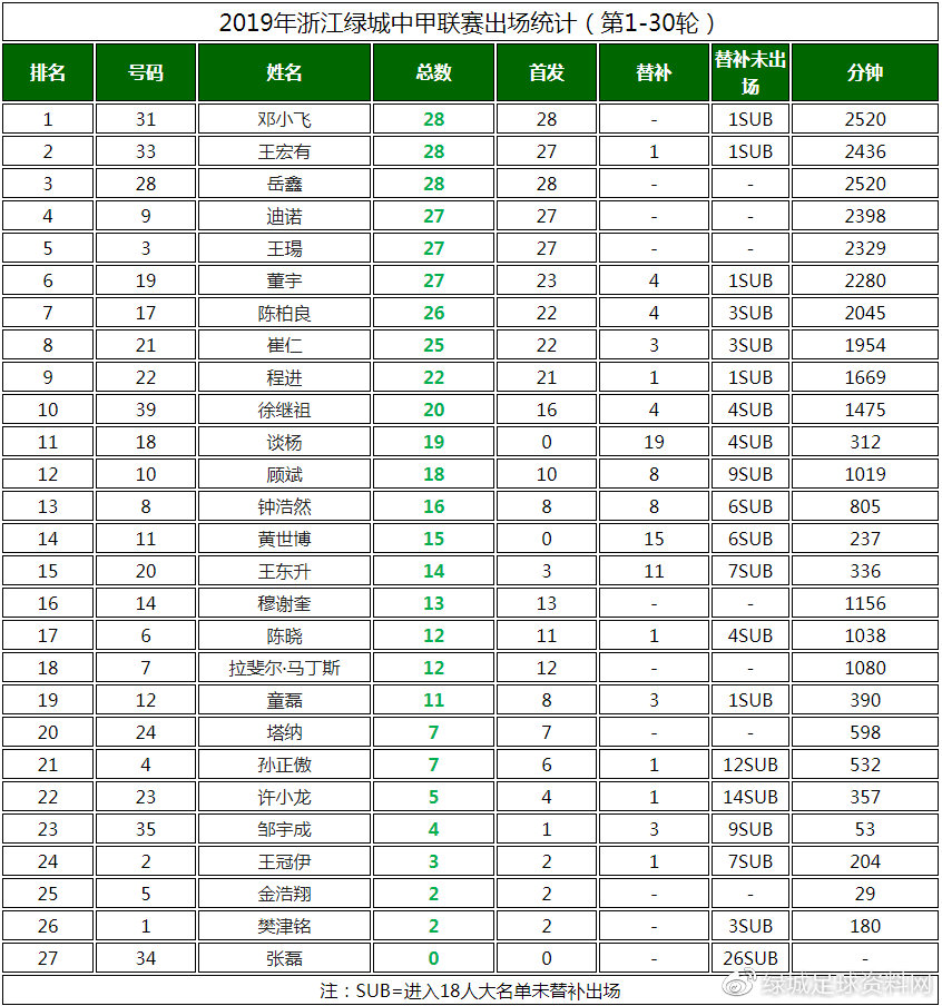 浙江绿城中甲2021赛程一览表,中甲第28轮绿城对延边