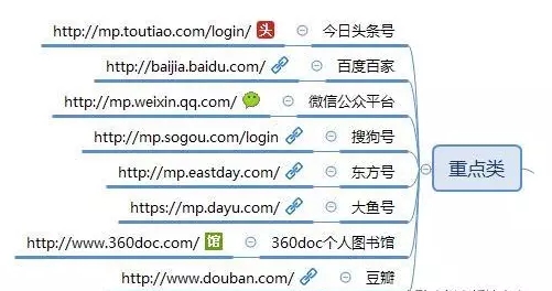 做自媒体必备的20个平台,自媒体人100个自媒体平台推荐