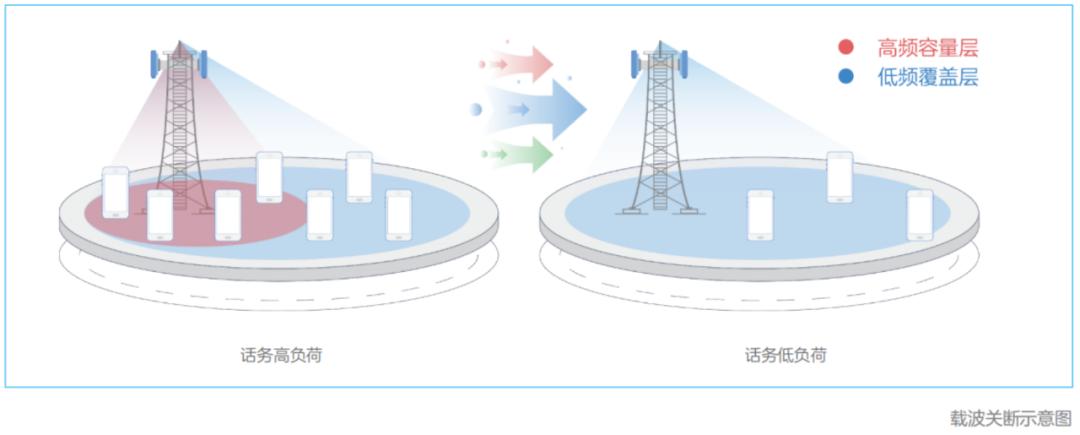5g基站费电,5g基站是不是很费电
