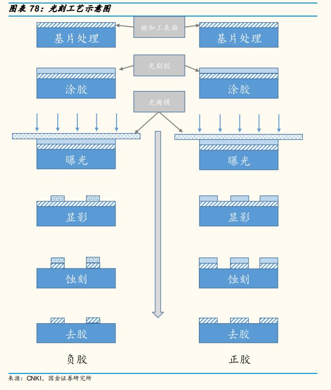 芯片材料投资估算方法研究,芯片长期投资价值