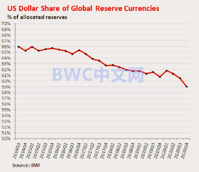 美国媒体评中国减持美债,支持国家减持美债运回黄金吗