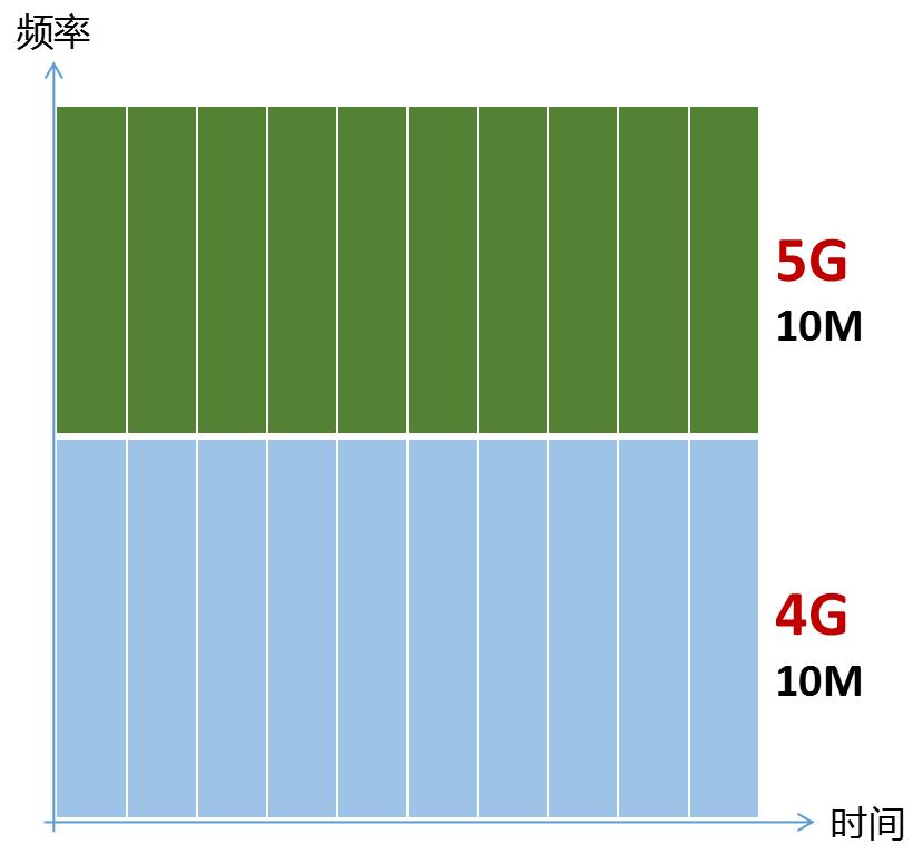 5g下载速度比4g慢,5g手机4g信号为什么慢