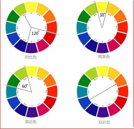 平面设计入门该如何学习,平面设计怎么从入门到精通