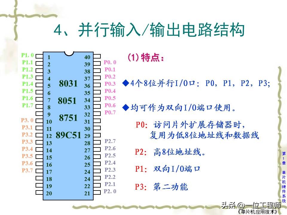 学习单片机应该了解单片机什么,什么是单片机单片机的工作原理