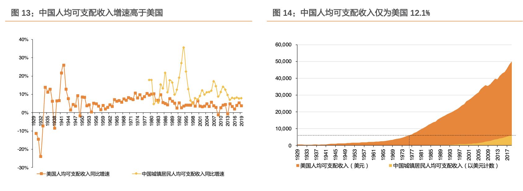 餐饮行业的蓝海市场,行业领军走进美国市场