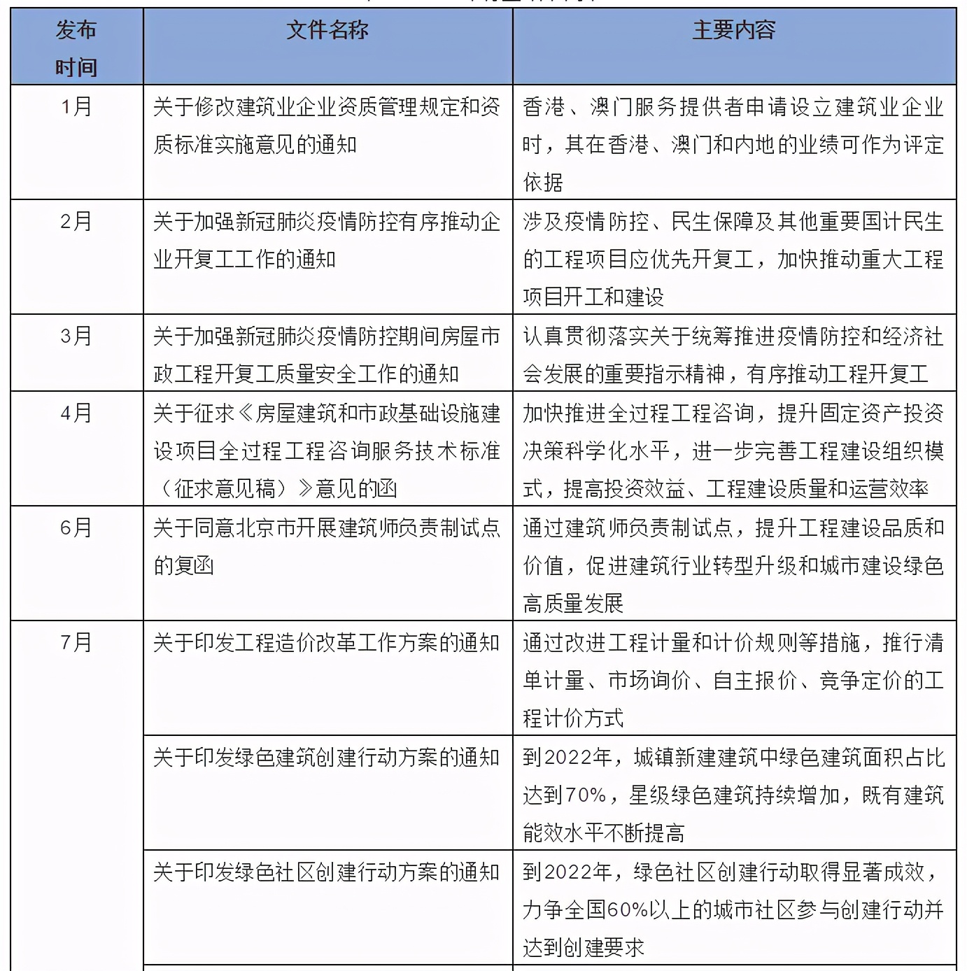 勘察设计行业市场动态的研究内容,勘察行业未来发展趋势