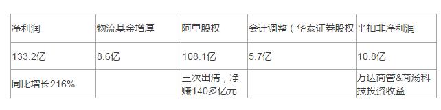 苏宁易购未来发展,苏宁易购实时情况