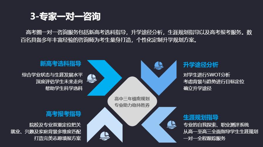 高考报考机构加盟,高考报考机构加盟推荐