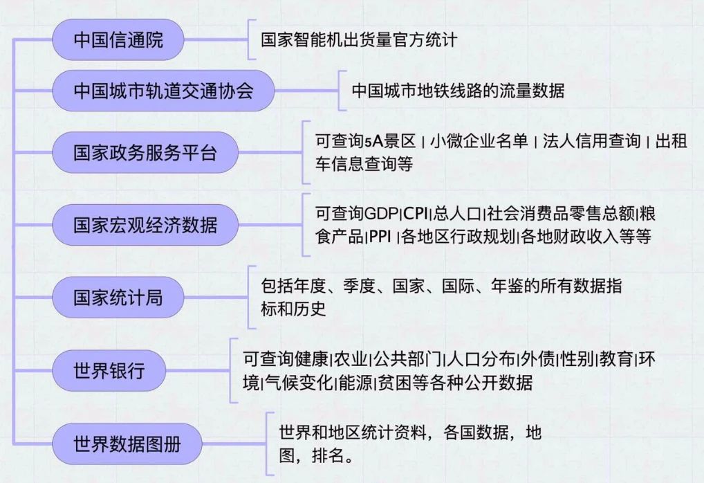 职场必备的五大类共计60多个行业报告查询网站