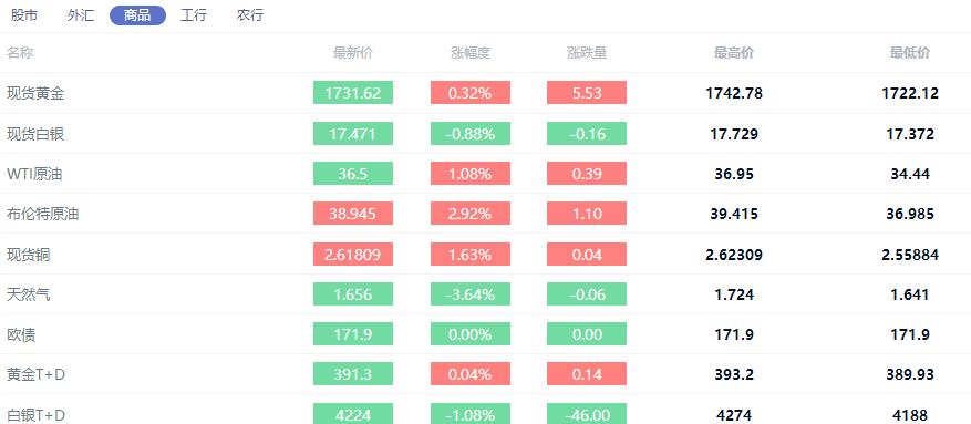 美国黄金高吸低抛,黄金高抛低吸是一种逆势操作