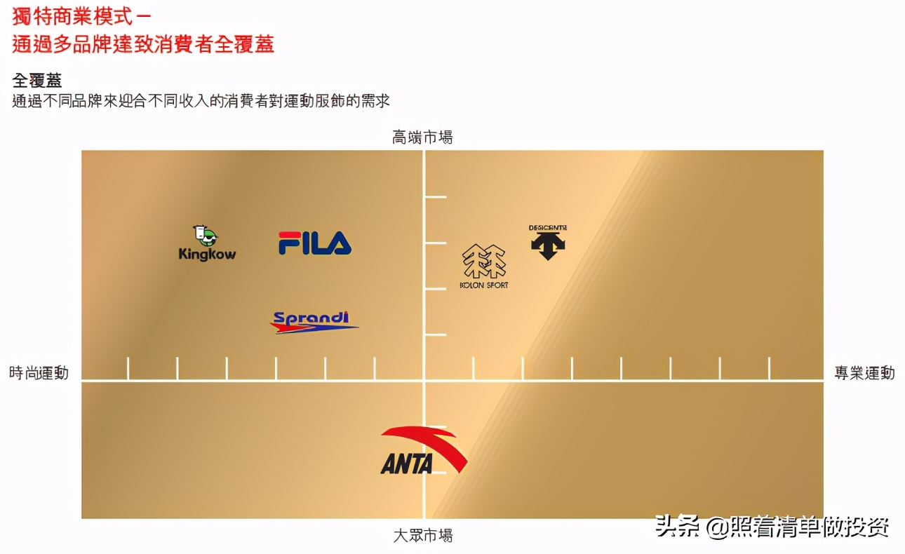 安踏体育2019年报,安踏体育业绩最新消息