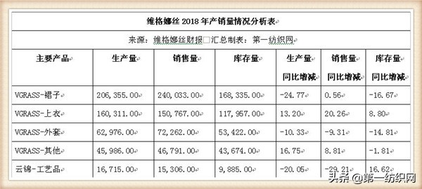 和维格娜丝齐名的品牌女装,维格娜丝女装是哪个公司的