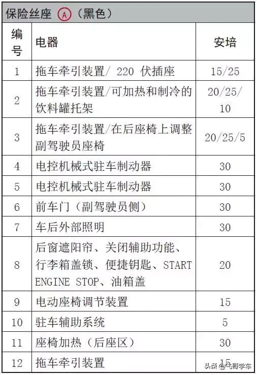 奥迪a3高位刹车灯保险丝位置,新款奥迪a3保险丝