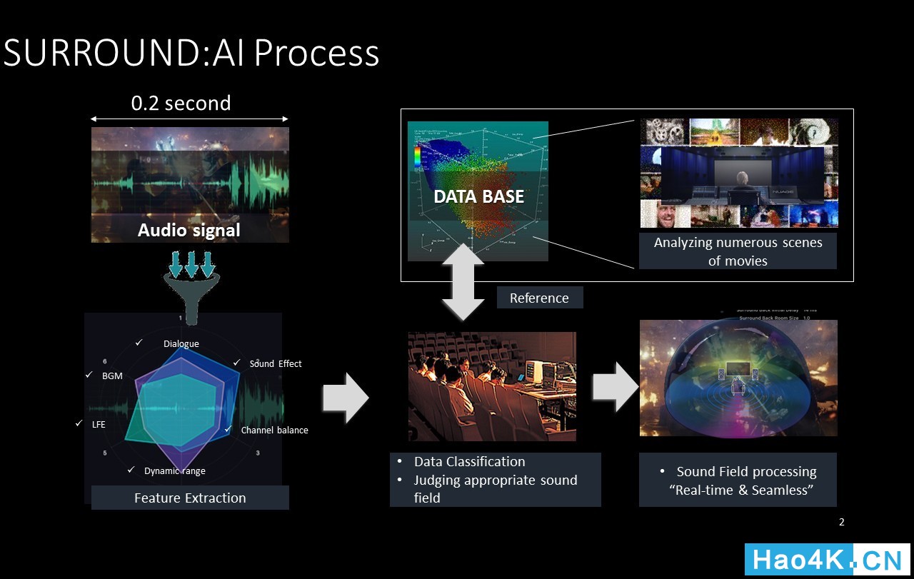 雅马哈CX-A5200+MX-A5200使用评测：有如置身于电影院的感受