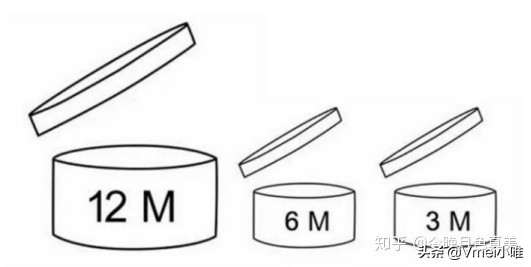 进口化妆品怎么看日期教程,化妆品小样日期和保质期怎么看