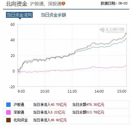 a股强势反弹的原因,a股突然利好变盘