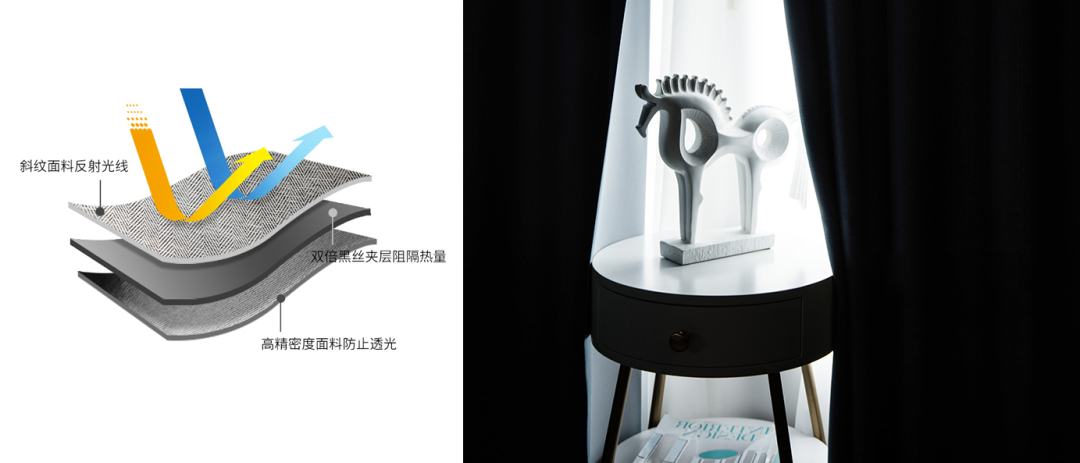 窗帘应该买1.5倍还是2倍,窗帘1.8倍和2倍选择哪个