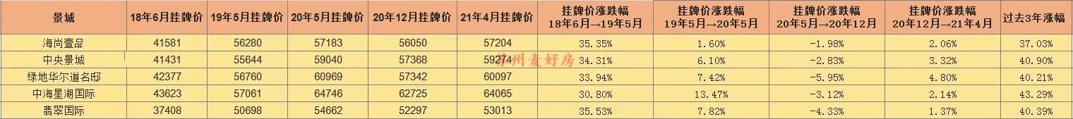 买房攻略新手必看苏州园区,苏州买房刚需推荐工业园区