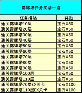 公主连结redive国服,公主连结re:dive好玩吗