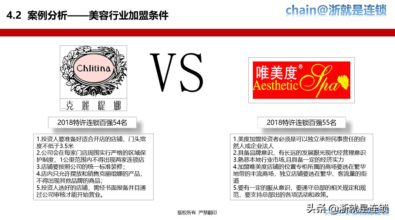 连锁招商技巧大全,连锁加盟招商推广方案