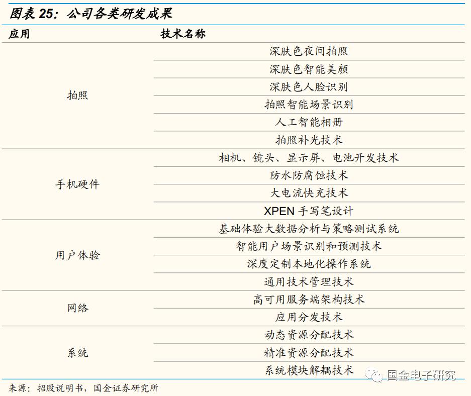 传音控股：非洲手机之王的*途征**将是星辰大海