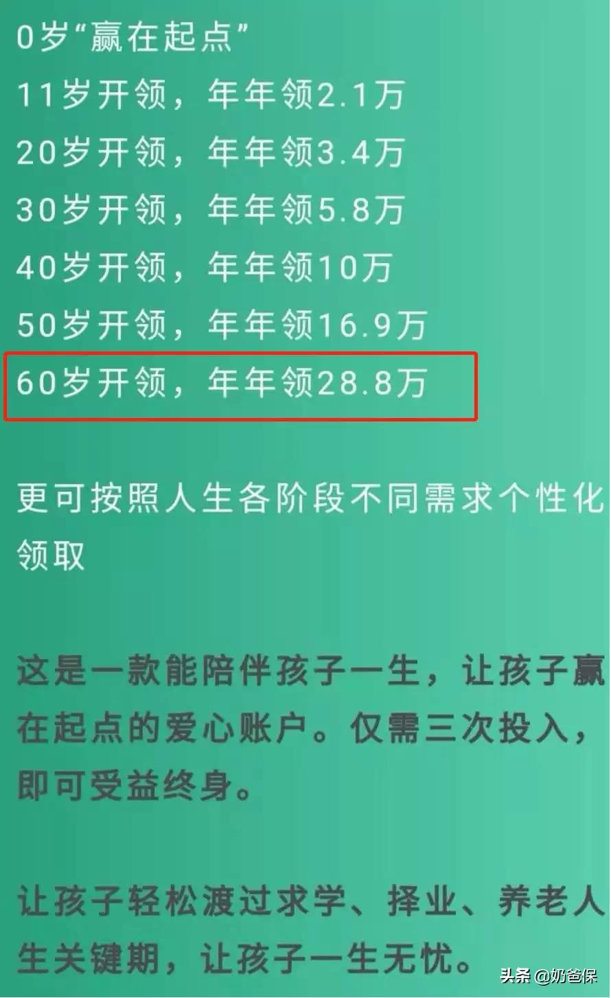 收益率2%的年金险有必要买吗,收益高的年金保险