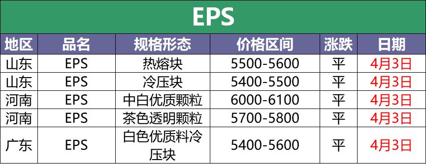 4月3日废塑料调价信息汇总：PE、PVC、PET跌！（附化纤厂报价）
