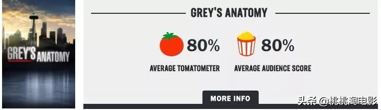 这十年来称霸电视圈的，除了它，还能有谁