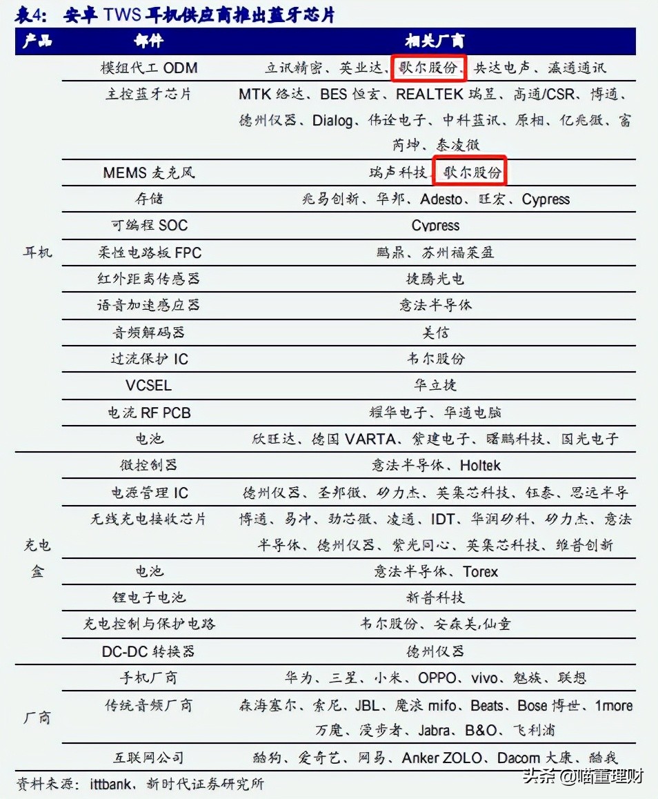 歌尔股份有限公司新技术,歌尔股份造整机