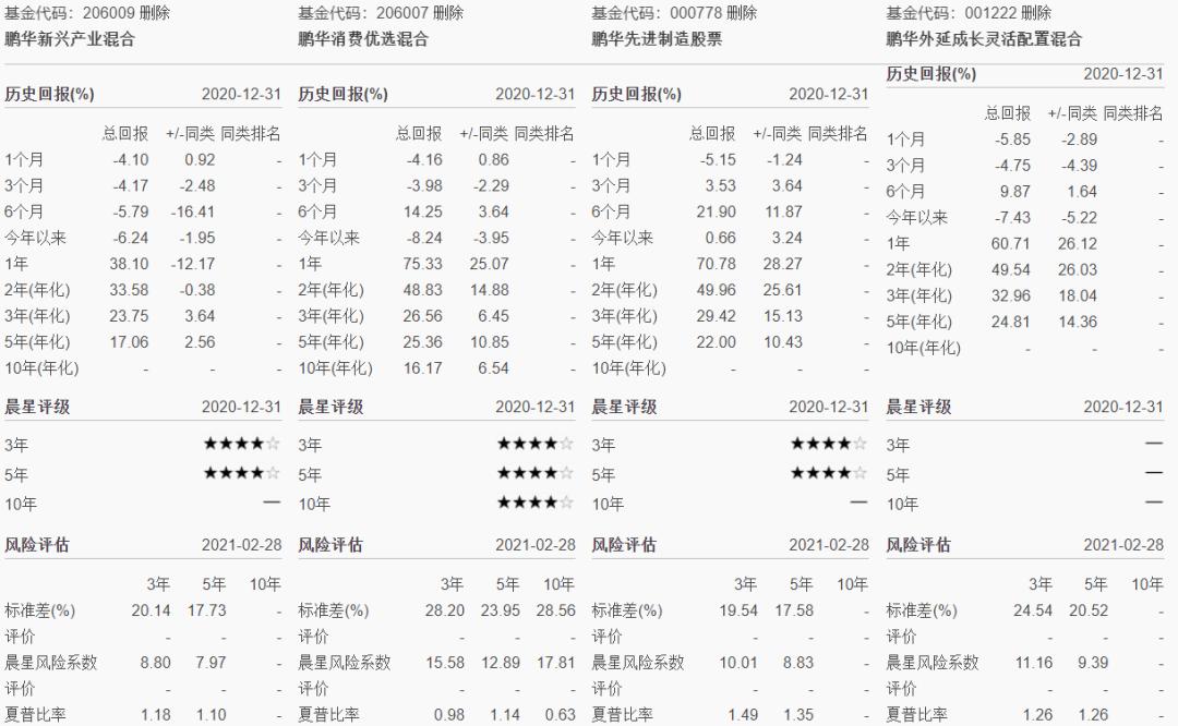 鹏华的基金经理梁浩靠得住吗,鹏华新兴产业基金经理梁浩