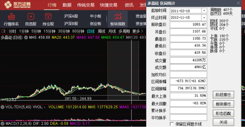 最新隆基股份深度分析,隆基股份的风险有哪些