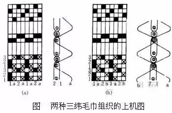 针织面料和梭织面料有哪些,如何分梭织面料和针织面料