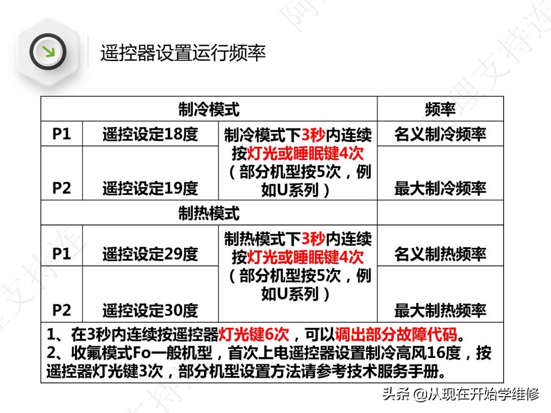 变频空调功率模块工作原理及故障,变频空调外机板电流检测电路原理