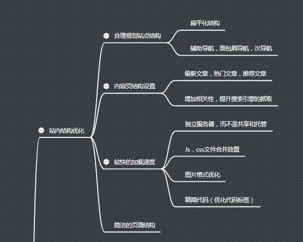 seo专员每日工作流程广告,seo工作流程视频教程