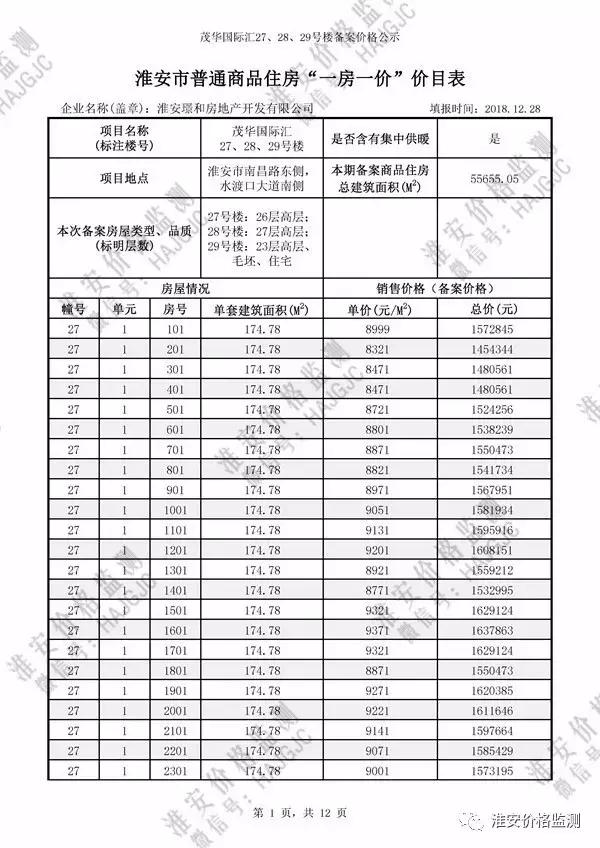 淮安茂华国际汇27号楼价格,淮安茂华国际汇价格